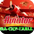 asia cup table - Slots Premium
