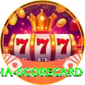 india scorecard Pro Casino App